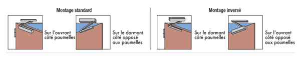 Schma de montages standard et invers d'un ferme-porte